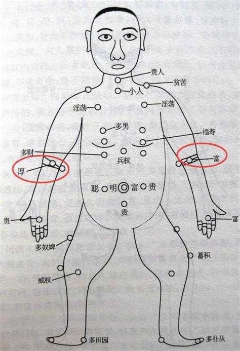 右手腕有痣男